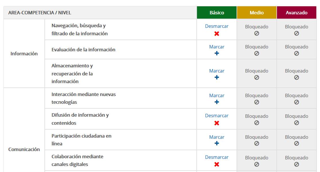 Ejemplo de itinerario personalizado